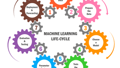 machine learning projects